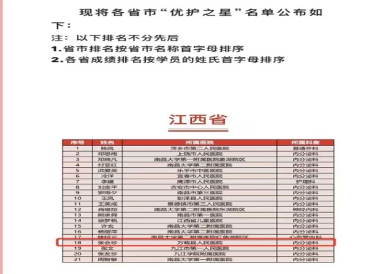 我院護士張會珍在全國糖尿病護理首屆“優(yōu)護之星”比賽中榮獲“優(yōu)護之星”稱號