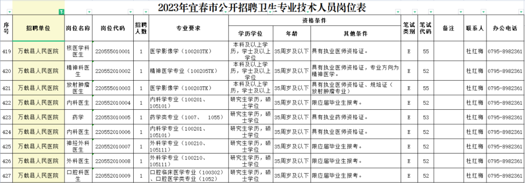 【招37人!】我院2023年衛(wèi)生專業(yè)技術人員公開招聘公告來啦！